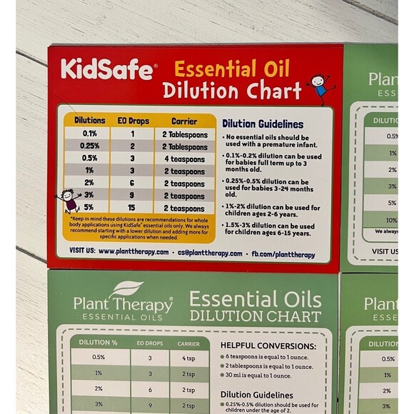 Essential Oil Dilution Chart Magnets 5 Kids and Adults Essential Oil Chart B - Picture 5 of 5